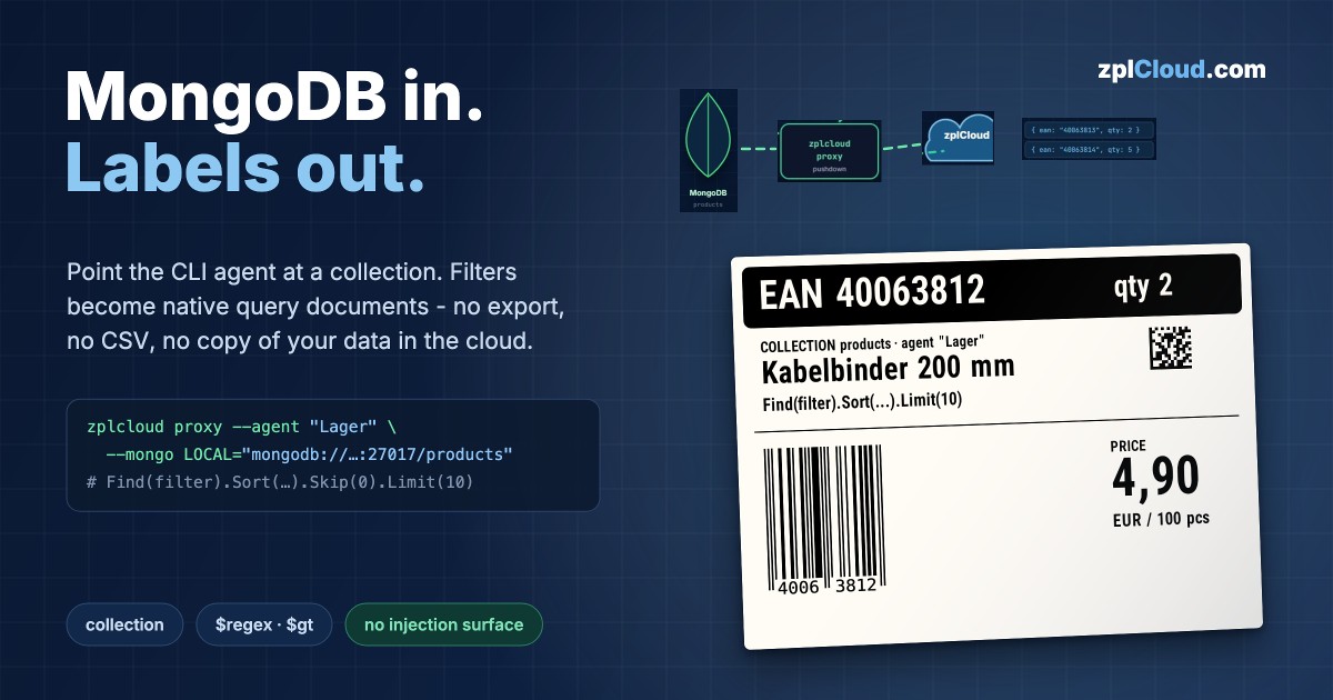 “MongoDB in. Labels out.” banner with a real label rendered by zplCore: product label from a MongoDB collection with Code 128, DataMatrix and price