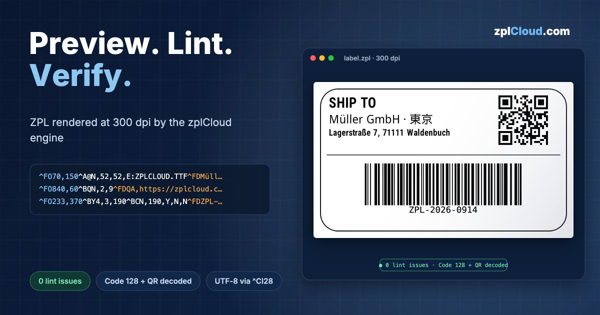 “Preview. Lint. Verify.” banner with a real label rendered by zplCore: shipping label at 300 dpi with umlauts and Japanese text, QR code and Code 128 in a viewer window