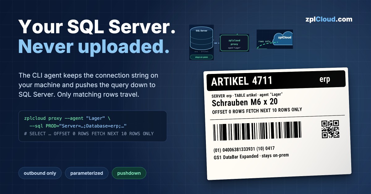 “Your SQL Server. Never uploaded.” banner with a real label rendered by zplCore: article label from SQL Server with GS1 DataBar Expanded and QR code