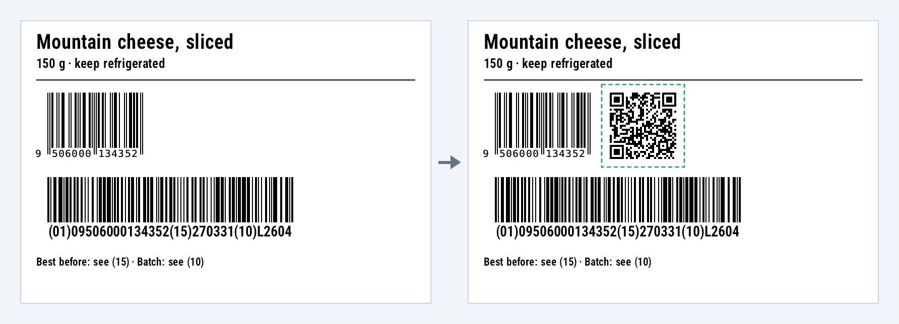 Food label rendered by zplCore before and after the migration: on the right a QR Code with GS1 Digital Link has been added next to the EAN-13, outlined with a green dashed frame